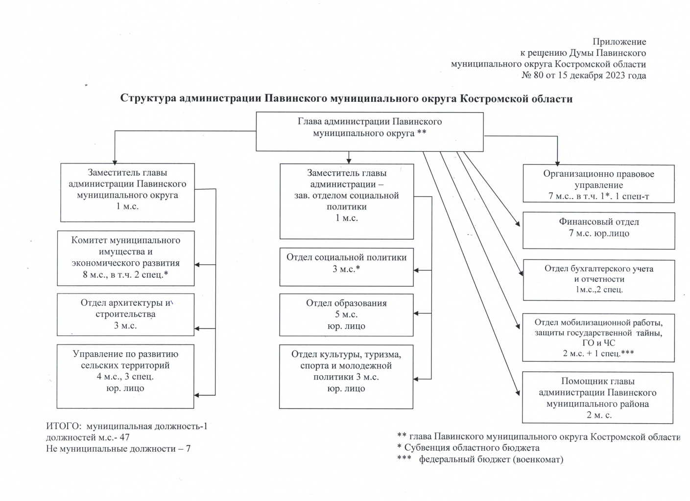 Структура.jpg